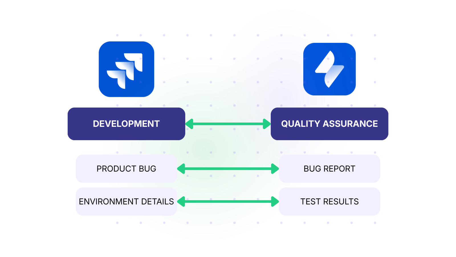 Jira to Jira sync between development and QA teams