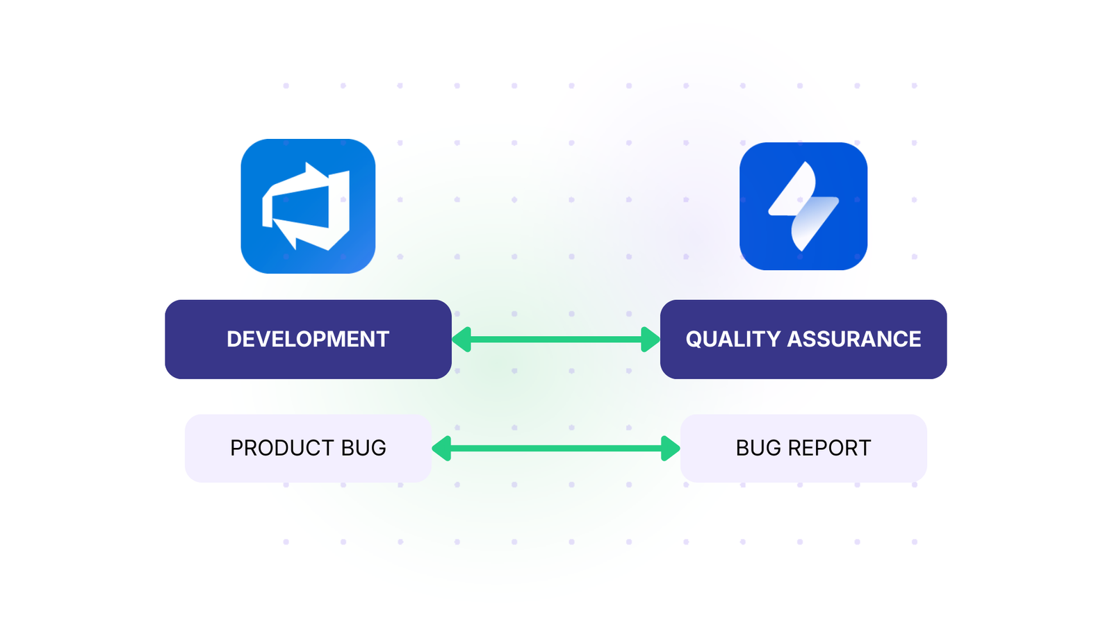 qa and testing integration with Exalate