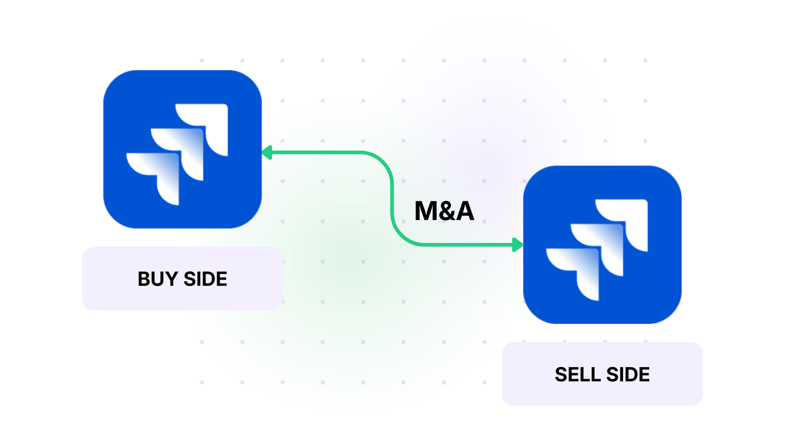 jira to jira sync for mergers and acquisitions