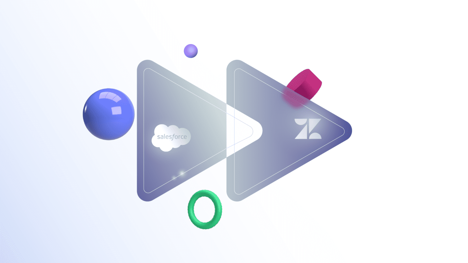 Salesforce Zendesk integration