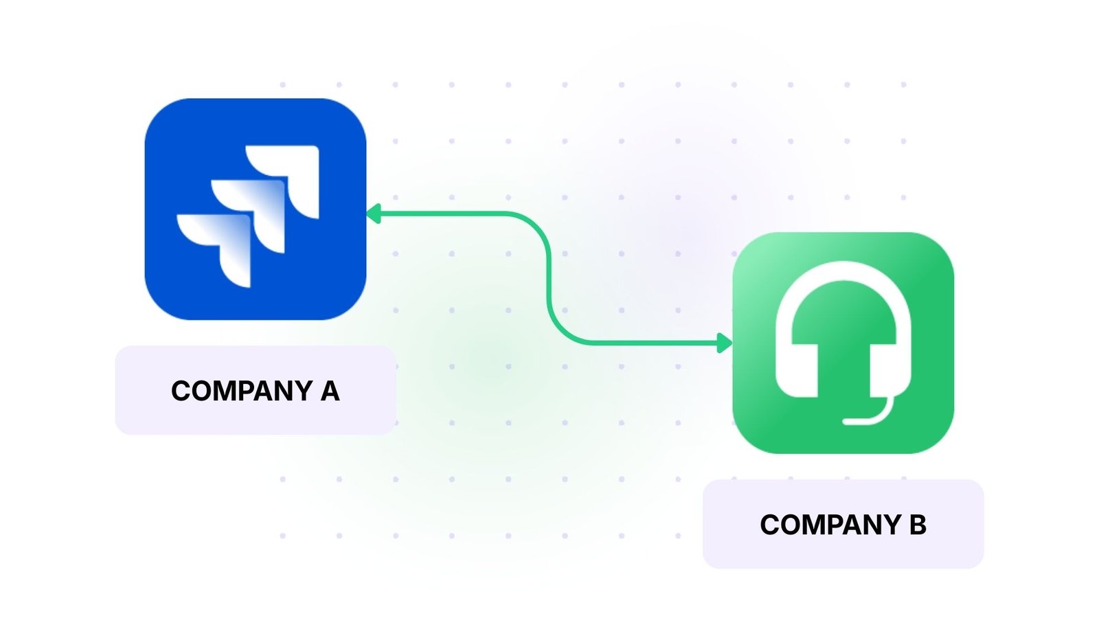 jira to freshdesk cross company integration