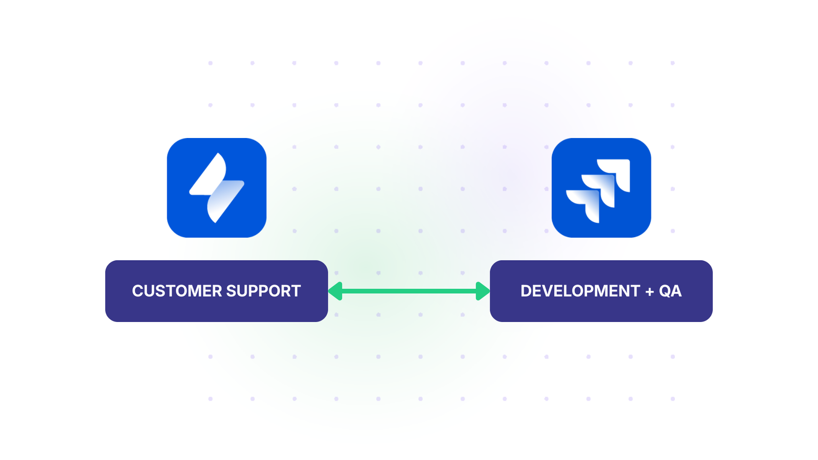 customer support to development team sync