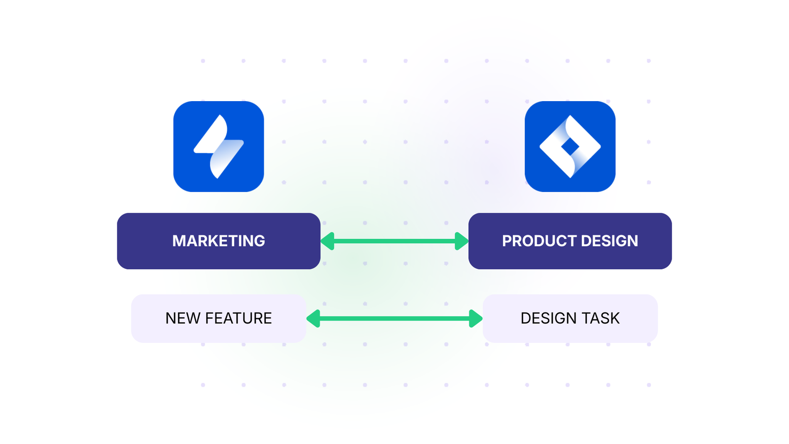 marketing and design team sync