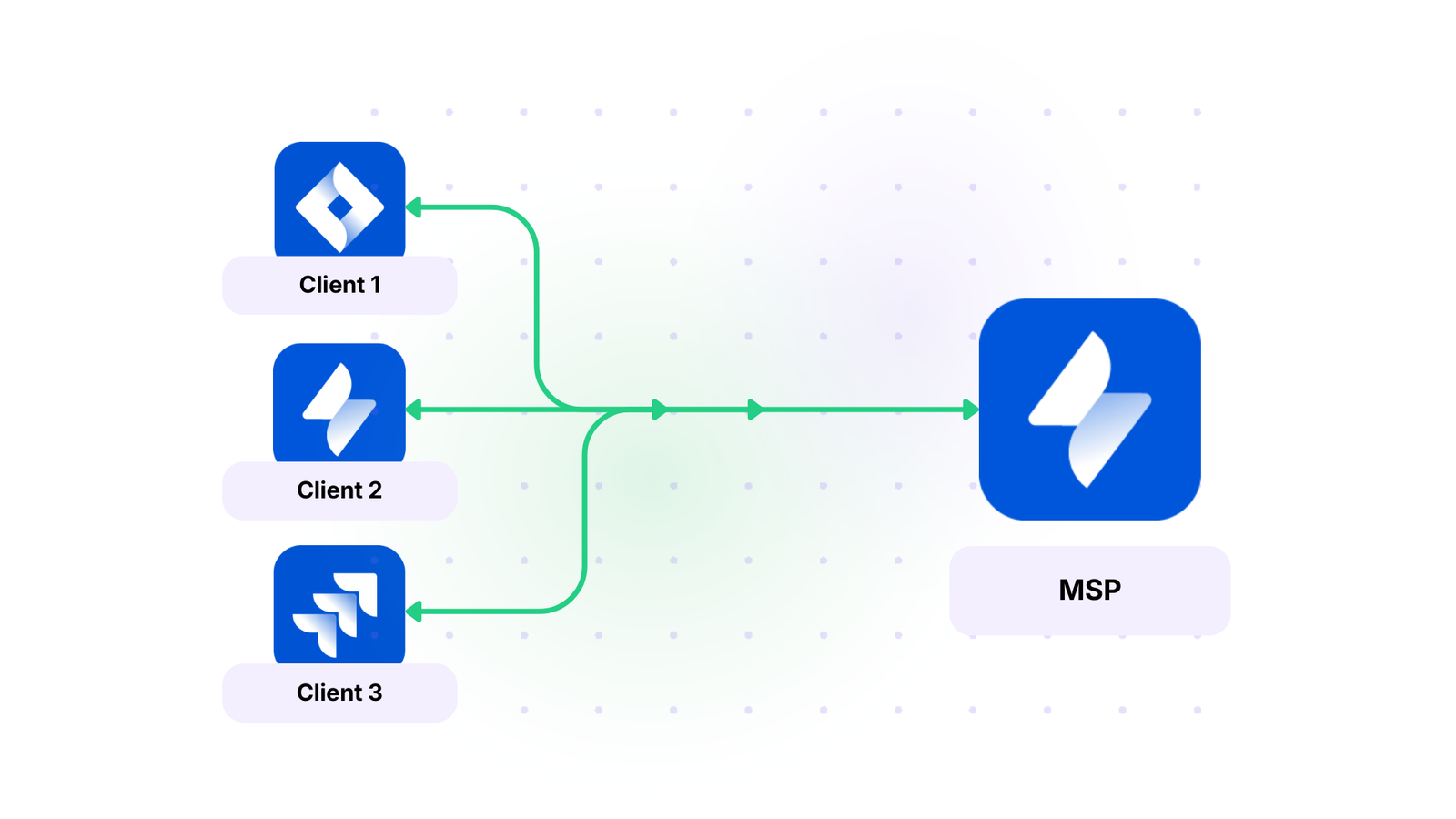 msp integration