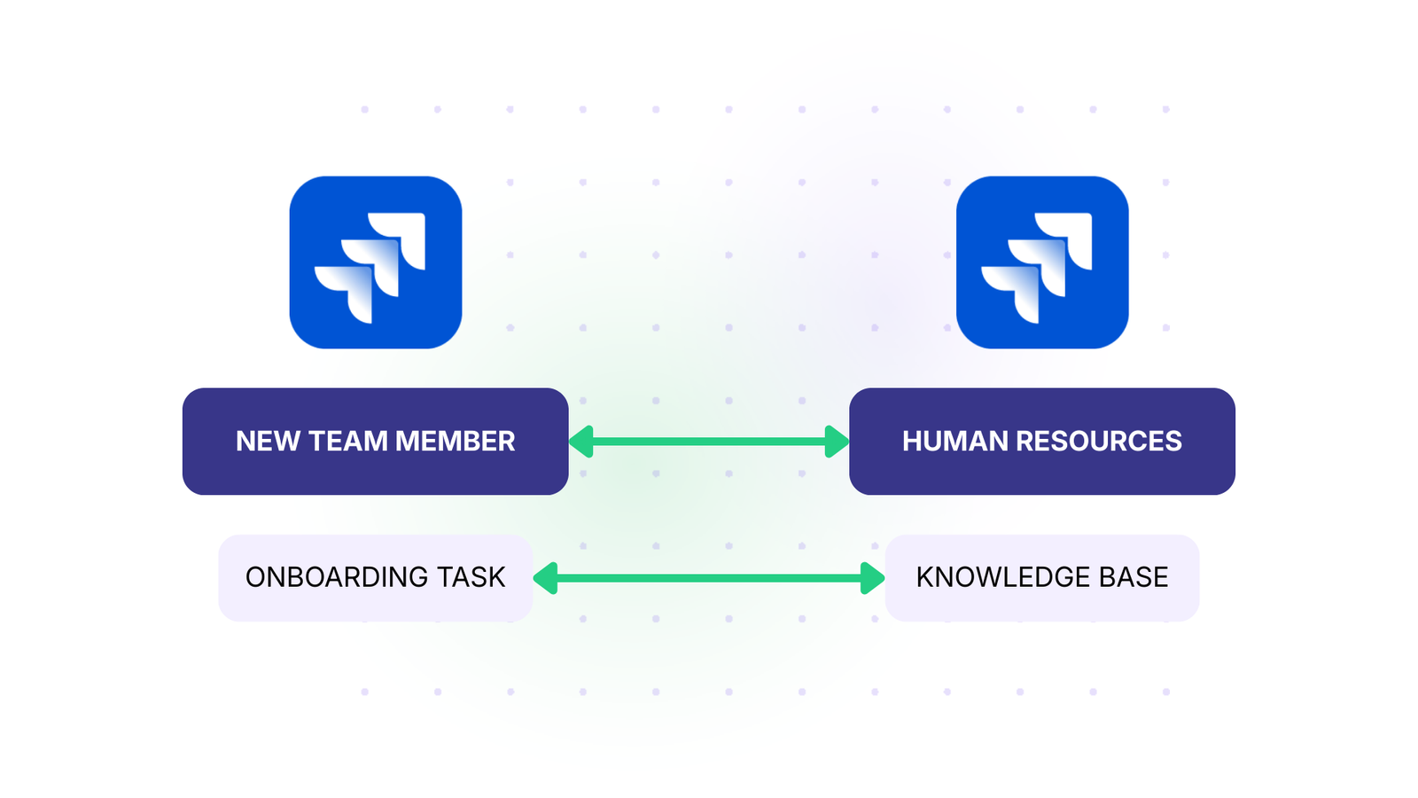 onboarding sync jira to jira