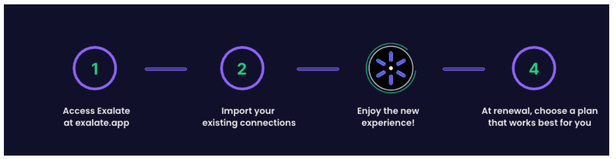 Exalate Classic to New Exalate migrate